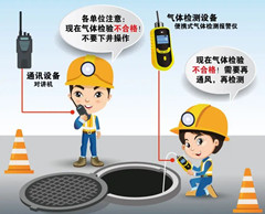 宝丰有限空间操作说明